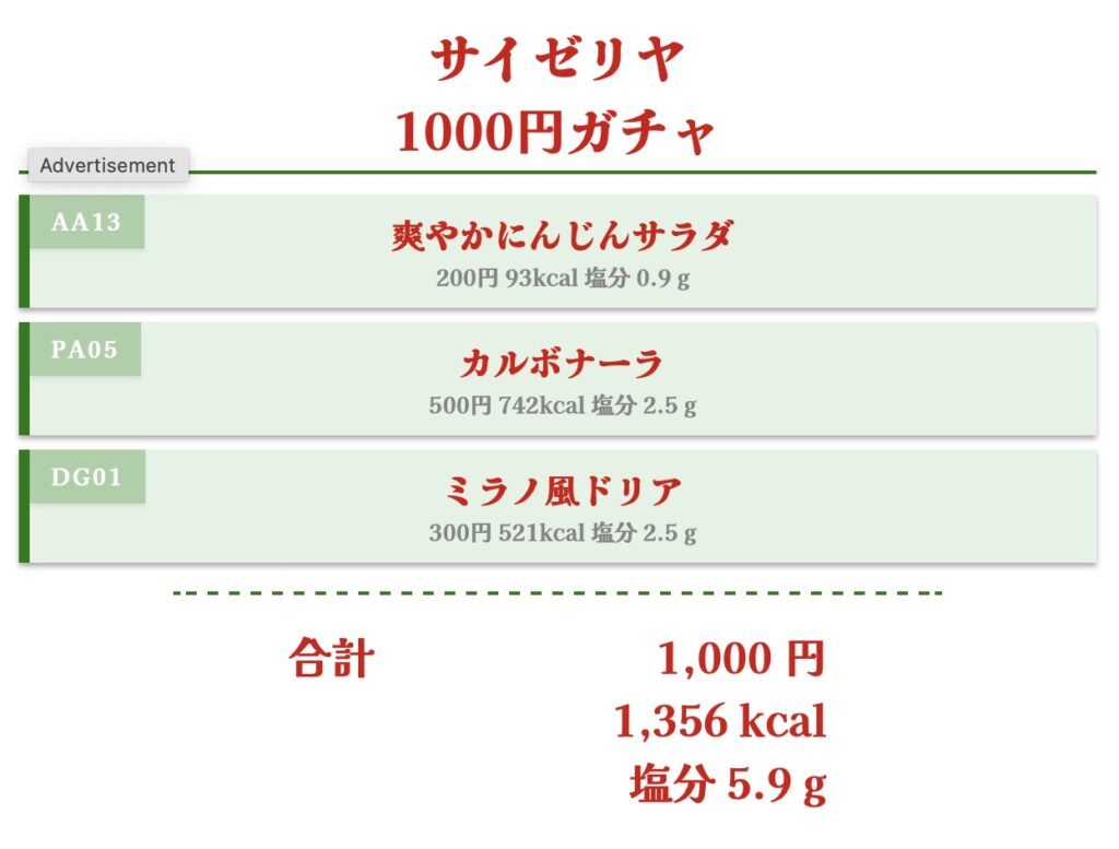 サイゼリア1000円ガチャ